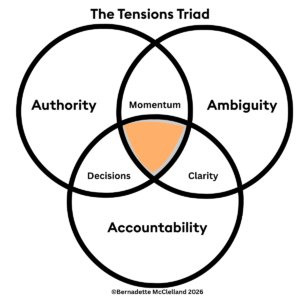 Tensions Triad
